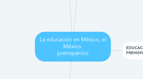 Mind Map: La educación en México, el México  prehispánico