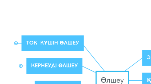 Mind Map: Өлшеу