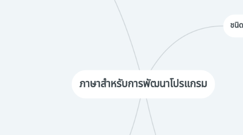 Mind Map: ภาษาสำหรับการพัฒนาโปรแกรม