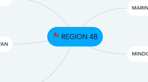 Mind Map: REGION 4B