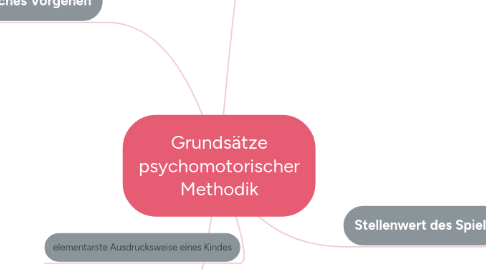 Mind Map: Grundsätze psychomotorischer Methodik