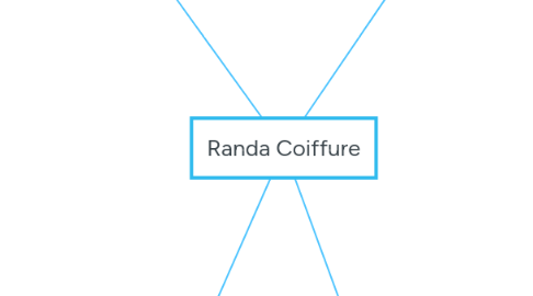 Mind Map: Randa Coiffure