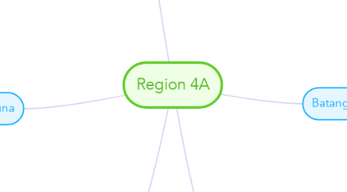 Mind Map: Region 4A