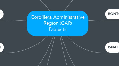 Mind Map: Cordillera Administrative Region (CAR) Dialects