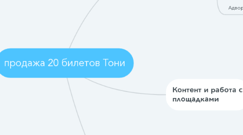 Mind Map: продажа 20 билетов Тони