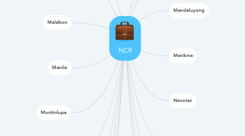 Mind Map: NCR