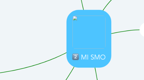 Mind Map: MI SMO
