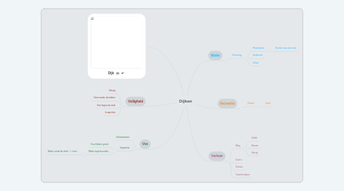Mind Map: Dijken