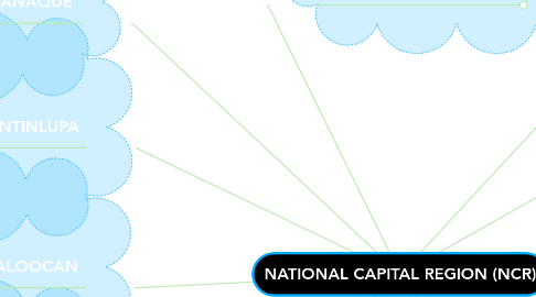 Mind Map: NATIONAL CAPITAL REGION (NCR)