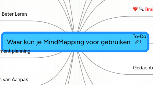 Mind Map: Waar kun je MindMapping voor gebruiken