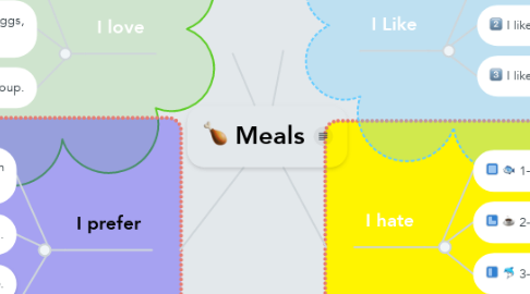 Mind Map: Meals