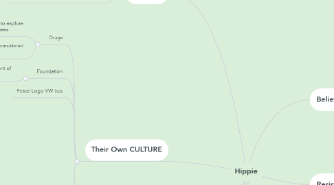 Mind Map: Hippie