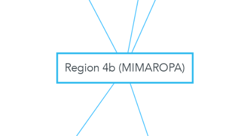 Mind Map: Region 4b (MIMAROPA)