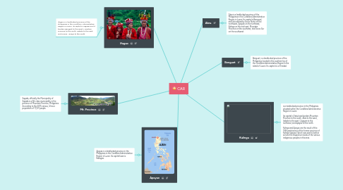 Mind Map: CAR