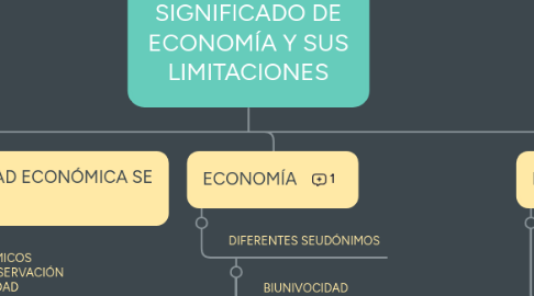 Mind Map: SIGNIFICADO DE ECONOMÍA Y SUS LIMITACIONES