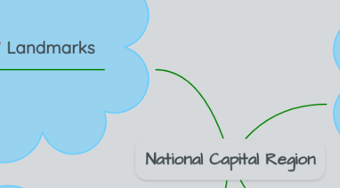 Mind Map: National Capital Region