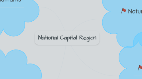 national capital region exemplo mindmeister