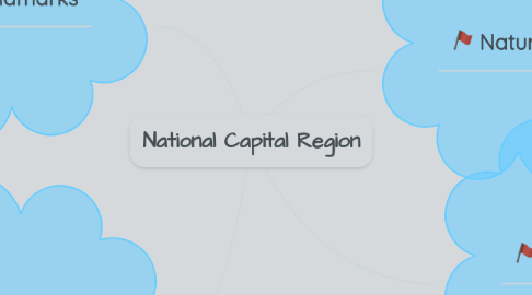 Mind Map: National Capital Region