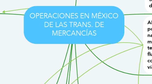 Mind Map: OPERACIONES EN MÉXICO DE LAS TRANS. DE MERCANCÍAS