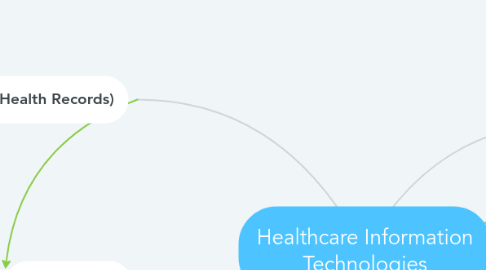 Mind Map: Healthcare Information Technologies