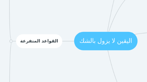 Mind Map: اليقين لا يزول بالشك