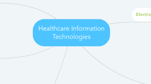 Mind Map: Healthcare Information Technologies