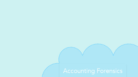Mind Map: Accounting Forensics