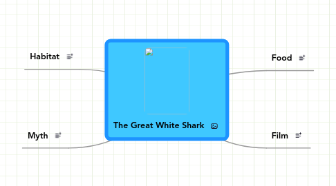 Mind Map: The Great White Shark