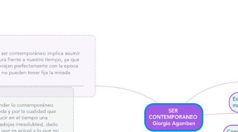 Mind Map: SER  CONTEMPORANEO  Giorgio Agamben