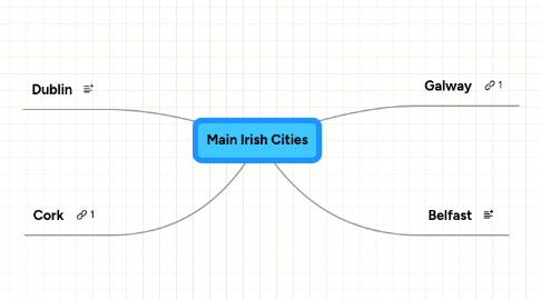 Mind Map: Main Irish Cities