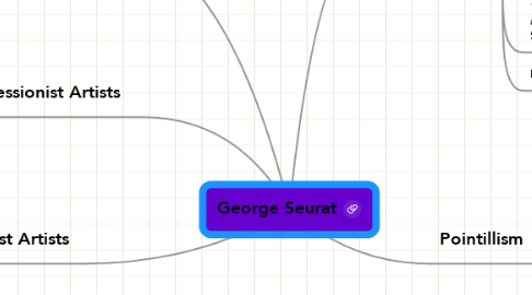 Mind Map: George Seurat