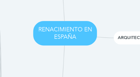 Mind Map: RENACIMIENTO EN ESPAÑA
