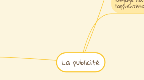 Mind Map: La publicité