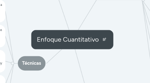 Mind Map: Enfoque Cuantitativo