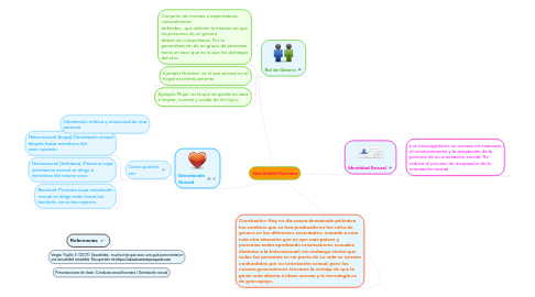 Mind Map: Sexualidad Humana