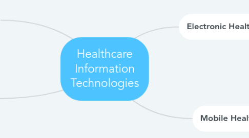 Mind Map: Healthcare Information Technologies