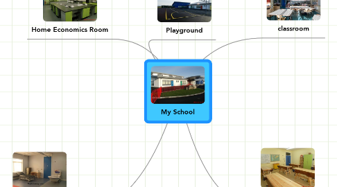 Mind Map: My School