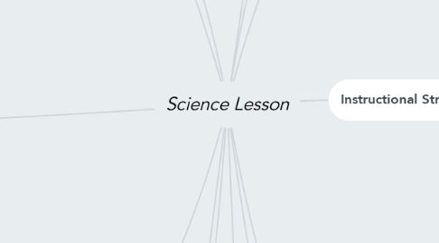 Mind Map: Science Lesson
