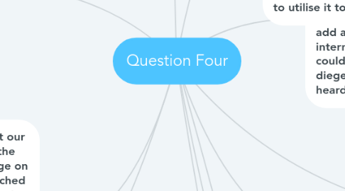 Mind Map: Question Four