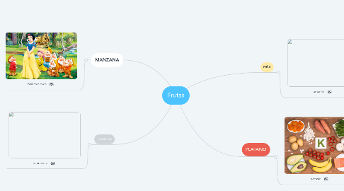 Mind Map: Frutas