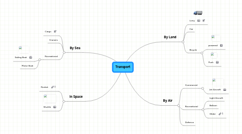 Mind Map: Transport