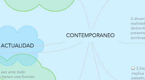 Mind Map: CONTEMPORANEO