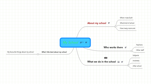 Mind Map: My School