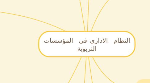 Mind Map: النظام الاداري في المؤسسات التربوية