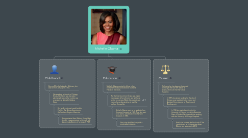 Mind Map: Michelle Obama