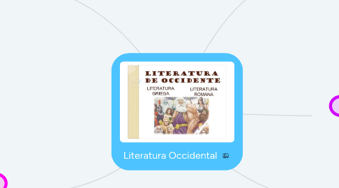 Mind Map: Literatura Occidental