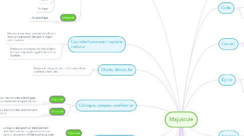 Mind Map: Majuscule