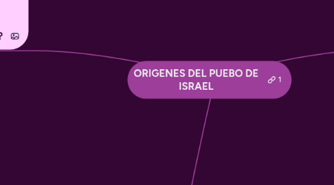 Mind Map: ORIGENES DEL PUEBO DE ISRAEL