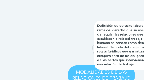 Mind Map: MODALIDADES DE LAS RELACIONES DE TRABAJO