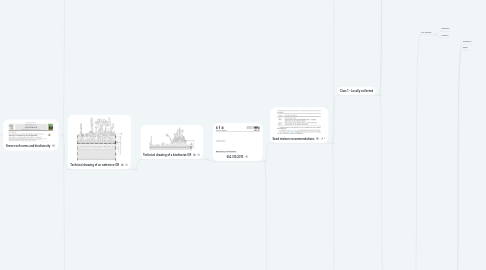 Mind Map: Part 2 - Green roofs norms and Ecological Design